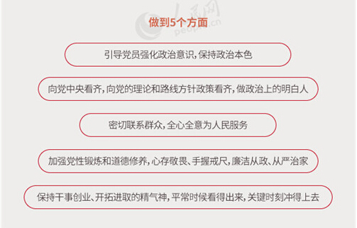 圖解：面向全體黨員開展的“兩學(xué)一做”究竟是什么？