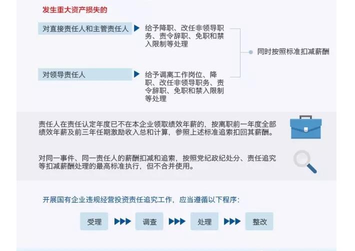 國(guó)務(wù)院發(fā)文：國(guó)企經(jīng)營(yíng)者越權(quán)投標(biāo)、擅變合同、超進(jìn)度付款將嚴(yán)重追責(zé)